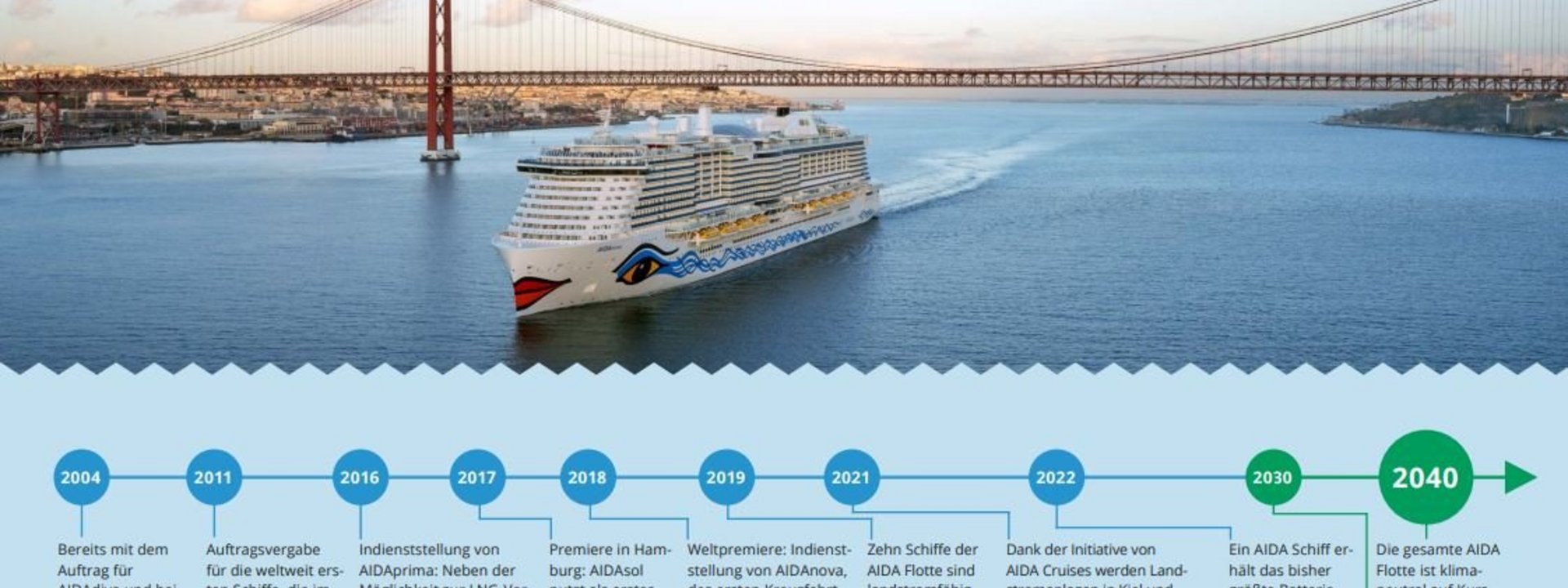 AIDA Cruises will bereits 2040 emissionsneutral auf Kurs sein